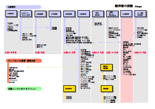 制作者の役割