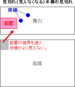 見切れ（見えなくなる）※横の見切れ