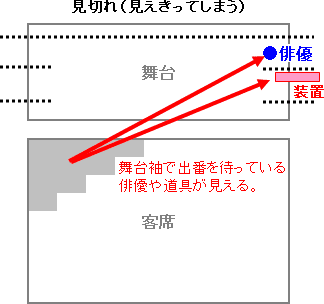 ナレッジ