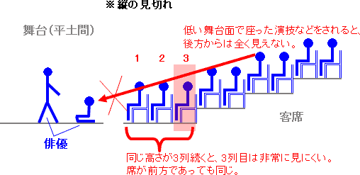 ※縦の見切れ