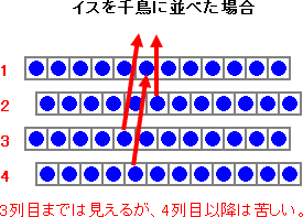 イスを千鳥に並べた場合