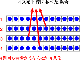 イスを平行に並べた場合