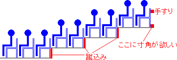 後ろ面に寸角を