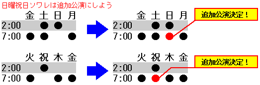 日曜祝日ソワレは追加公演にしよう