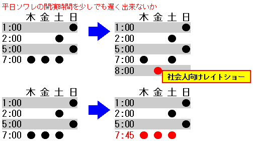 平日ソワレの開演時間を少しでも遅く出来ないか