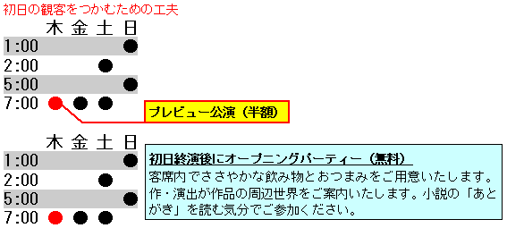 初日の観客をつかむための工夫