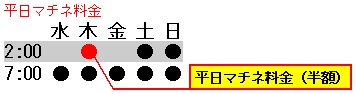 平日マチネ料金